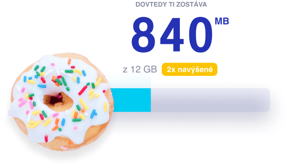 Predplatené dáta Radosť